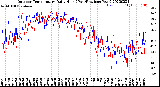 Milwaukee Weather Outdoor Temperature<br>Daily High<br>(Past/Previous Year)