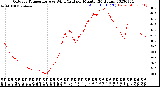 Milwaukee Weather Outdoor Temperature<br>vs Wind Chill<br>per Minute<br>(24 Hours)