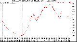 Milwaukee Weather Outdoor Temperature<br>per Minute<br>(24 Hours)