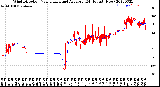 Milwaukee Weather Wind Direction<br>Normalized and Average<br>(24 Hours) (New)