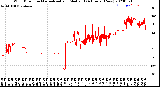 Milwaukee Weather Wind Direction<br>Normalized and Median<br>(24 Hours) (New)