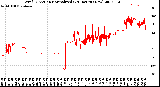 Milwaukee Weather Wind Direction<br>Normalized<br>(24 Hours) (New)