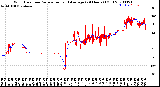 Milwaukee Weather Wind Direction<br>Normalized and Average<br>(24 Hours) (Old)