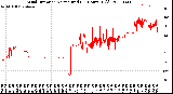 Milwaukee Weather Wind Direction<br>Normalized<br>(24 Hours) (Old)