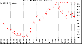 Milwaukee Weather Heat Index<br>(24 Hours)