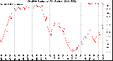 Milwaukee Weather Outdoor Humidity<br>(24 Hours)