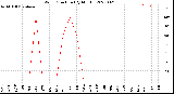 Milwaukee Weather Wind Direction<br>(By Month)