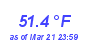 Milwaukee WeatherHeat Index High Month