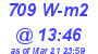 Milwaukee Weather Solar Radiation High Today