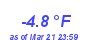 Milwaukee Weather Wind Chill Low Year