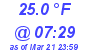 Milwaukee Weather Dewpoint High Low Today