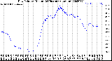 Milwaukee Weather Dew Point<br>by Minute<br>(24 Hours) (Alternate)