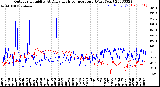 Milwaukee Weather Outdoor Humidity<br>At Daily High<br>Temperature<br>(Past Year)