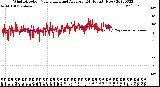 Milwaukee Weather Wind Direction<br>Normalized and Average<br>(24 Hours) (New)