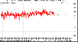 Milwaukee Weather Wind Direction<br>Normalized and Median<br>(24 Hours) (New)