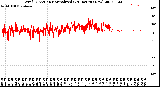 Milwaukee Weather Wind Direction<br>Normalized<br>(24 Hours) (New)