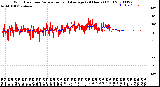 Milwaukee Weather Wind Direction<br>Normalized and Average<br>(24 Hours) (Old)