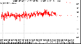 Milwaukee Weather Wind Direction<br>Normalized<br>(24 Hours) (Old)