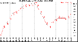 Milwaukee Weather Outdoor Humidity<br>(24 Hours)