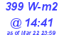 Milwaukee Weather Solar Radiation High Today