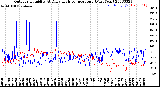 Milwaukee Weather Outdoor Humidity<br>At Daily High<br>Temperature<br>(Past Year)