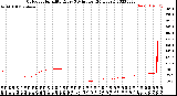 Milwaukee Weather Outdoor Humidity<br>Every 5 Minutes<br>(24 Hours)