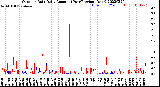 Milwaukee Weather Outdoor Rain<br>Daily Amount<br>(Past/Previous Year)