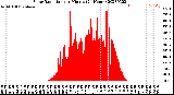 Milwaukee Weather Solar Radiation<br>per Minute<br>(24 Hours)