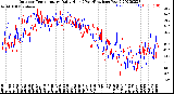 Milwaukee Weather Outdoor Temperature<br>Daily High<br>(Past/Previous Year)