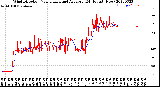 Milwaukee Weather Wind Direction<br>Normalized and Average<br>(24 Hours) (New)