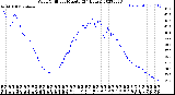 Milwaukee Weather Wind Chill<br>per Minute<br>(24 Hours)