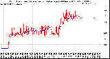 Milwaukee Weather Wind Direction<br>Normalized and Average<br>(24 Hours) (Old)