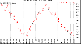 Milwaukee Weather Heat Index<br>(24 Hours)