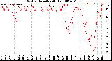 Milwaukee Weather Outdoor Humidity<br>Daily High