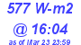 Milwaukee Weather Solar Radiation High Today