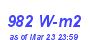 Milwaukee Weather Solar Radiation High Year