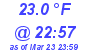 Milwaukee Weather Dewpoint High Low Today