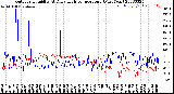 Milwaukee Weather Outdoor Humidity<br>At Daily High<br>Temperature<br>(Past Year)