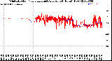 Milwaukee Weather Wind Direction<br>Normalized and Average<br>(24 Hours) (New)