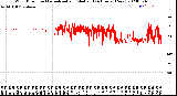 Milwaukee Weather Wind Direction<br>Normalized and Median<br>(24 Hours) (New)