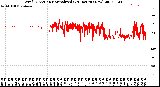 Milwaukee Weather Wind Direction<br>Normalized<br>(24 Hours) (New)