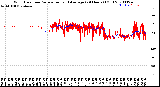 Milwaukee Weather Wind Direction<br>Normalized and Average<br>(24 Hours) (Old)