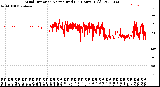 Milwaukee Weather Wind Direction<br>Normalized<br>(24 Hours) (Old)