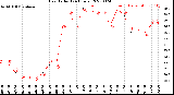 Milwaukee Weather Heat Index<br>(24 Hours)