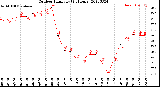 Milwaukee Weather Outdoor Humidity<br>(24 Hours)