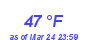 Milwaukee Weather Dewpoint High High Year