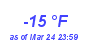 Milwaukee Weather Dewpoint High Low Year