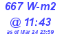 Milwaukee Weather Solar Radiation High Today