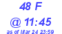 Milwaukee Weather THSW Index High Today