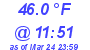 Milwaukee Weather Dewpoint High High Today